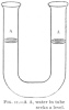 FIG. 11.A &nbsp;A, water in tube<br> seeks a level