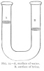 FIG. 12.A, surface of water.<br> B, surface of brine.
