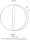 FIG. 33<br> A&nbsp;A, telescoped energy spheres.
