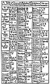  A TABLE OF MEDI&AElig;VAL ALCHEMICAL SYMBOLS.
